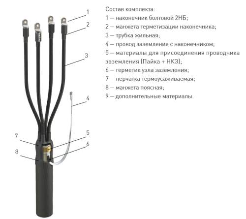 Муфта 4 ПКВ(Н)Тпб-1 (25-50) с наконечниками (пластик с броней)