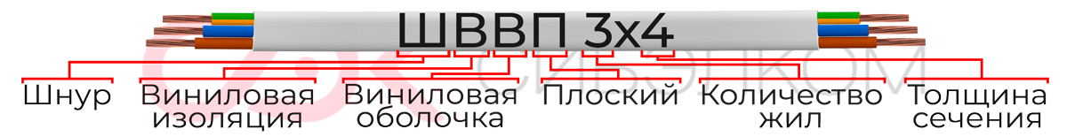 ШВВП.png